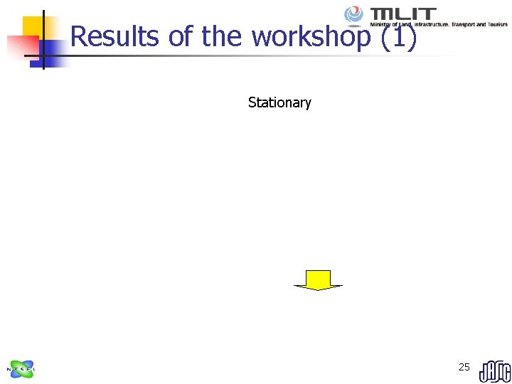 Results of the workshop (1) Stationary 25 