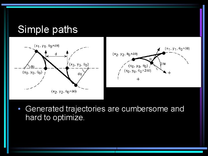Simple paths • Generated trajectories are cumbersome and hard to optimize. Simple paths • Generated trajectories are cumbersome and hard to optimize.
