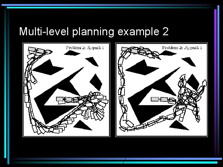 Multi-level planning example 2 Multi-level planning example 2