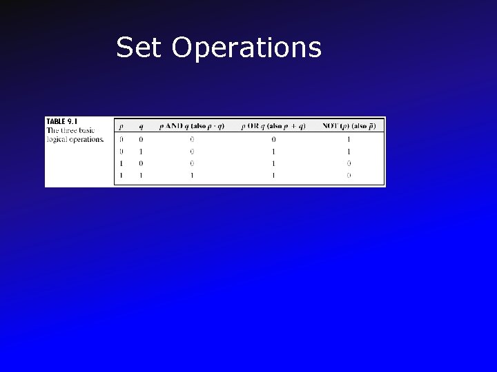 Set Operations 