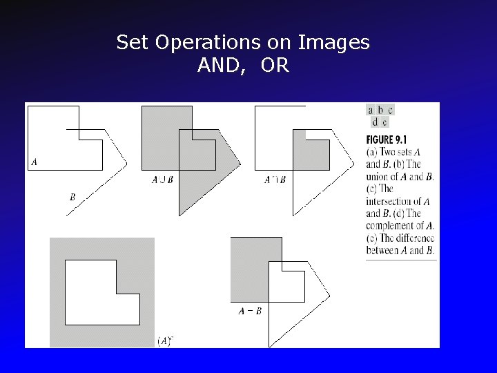 Set Operations on Images AND, OR 