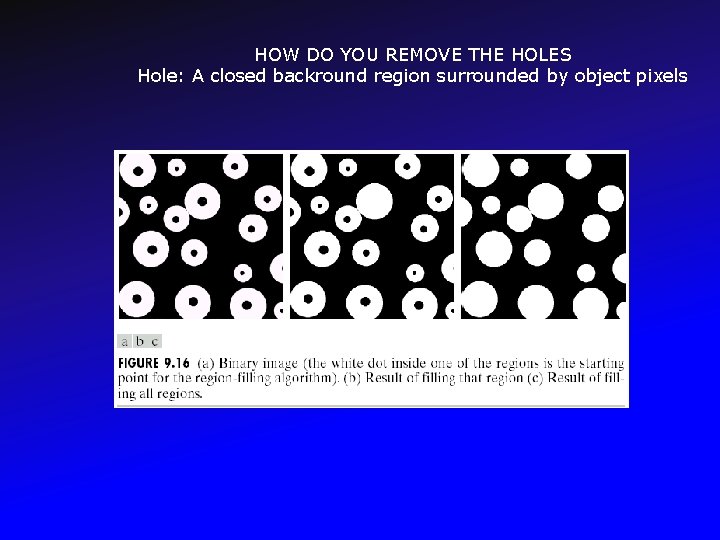 HOW DO YOU REMOVE THE HOLES Hole: A closed backround region surrounded by object