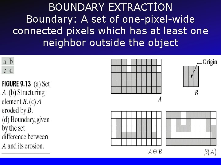 BOUNDARY EXTRACTİON Boundary: A set of one-pixel-wide connected pixels which has at least one