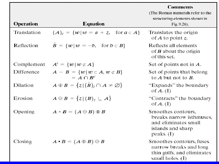 Morphological Image Processing 