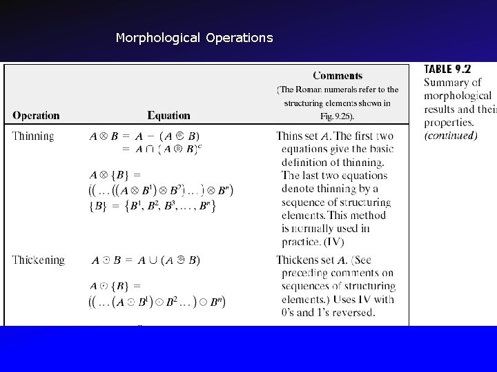 Morphological Operations 