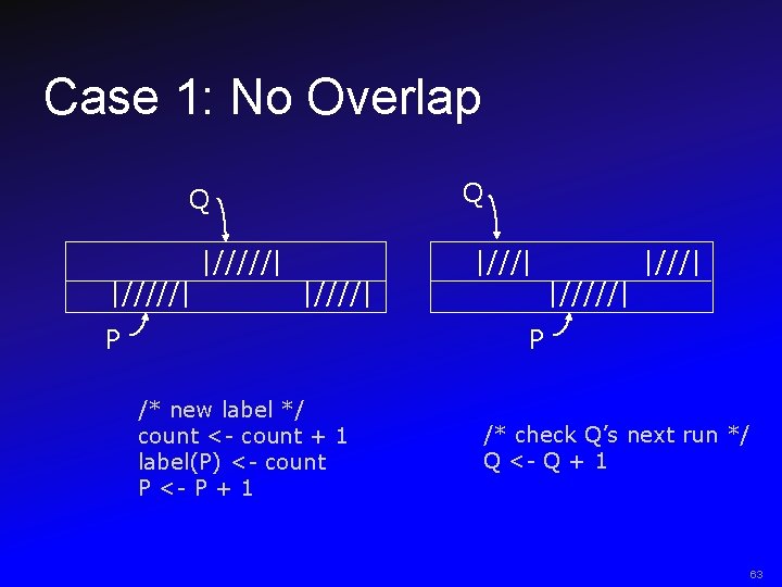 Case 1: No Overlap Q Q |/////| |////| P |///| P /* new label