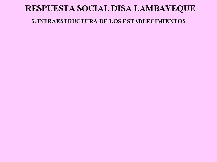 RESPUESTA SOCIAL DISA LAMBAYEQUE 3. INFRAESTRUCTURA DE LOS ESTABLECIMIENTOS 