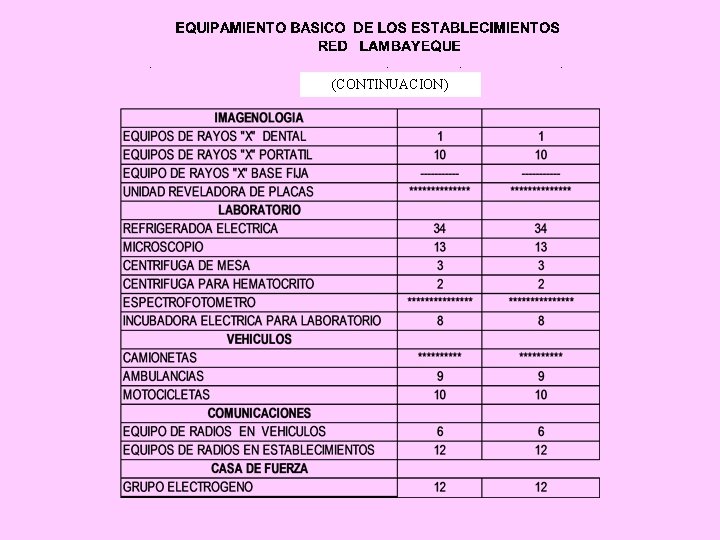 (CONTINUACION) 