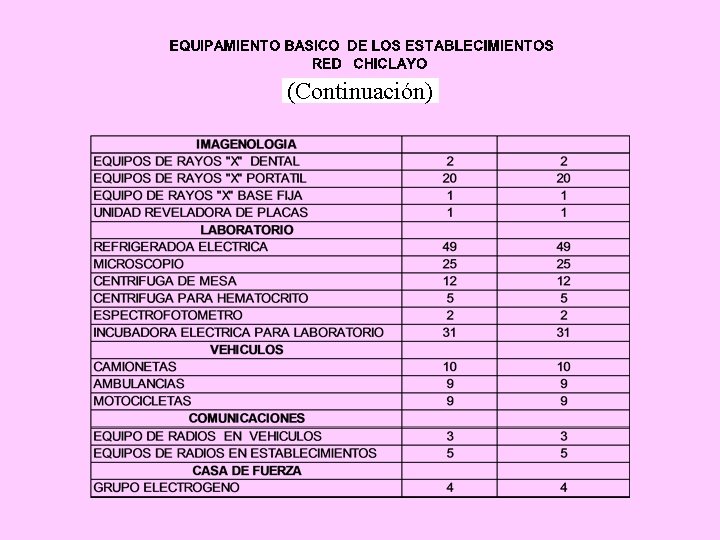 (Continuación) 