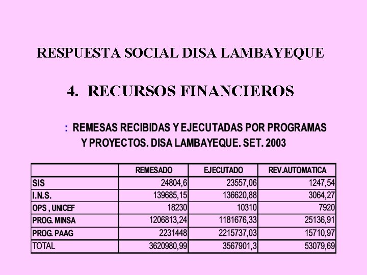 RESPUESTA SOCIAL DISA LAMBAYEQUE 4. RECURSOS FINANCIEROS 