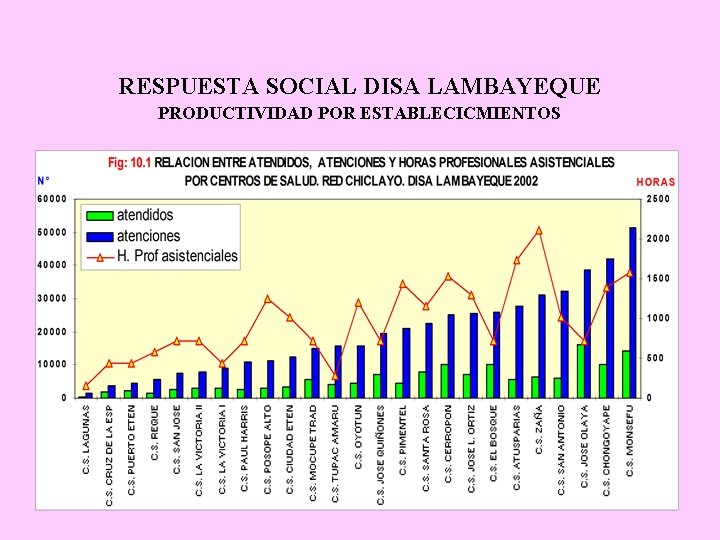 RESPUESTA SOCIAL DISA LAMBAYEQUE PRODUCTIVIDAD POR ESTABLECICMIENTOS 