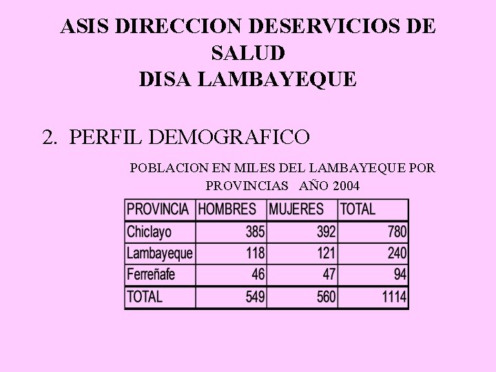 ASIS DIRECCION DESERVICIOS DE SALUD DISA LAMBAYEQUE 2. PERFIL DEMOGRAFICO POBLACION EN MILES DEL