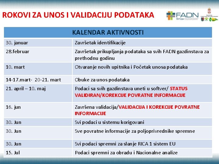 ROKOVI ZA UNOS I VALIDACIJU PODATAKA KALENDAR AKTIVNOSTI 30. januar Završetak identifikacije 28. februar