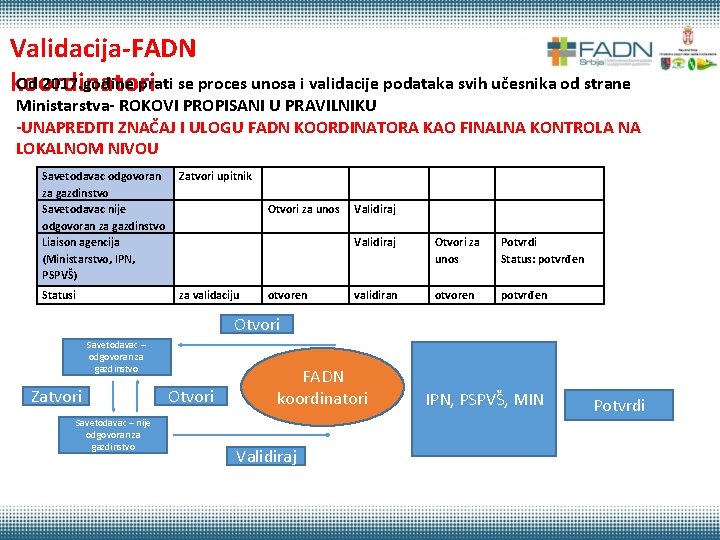 Validacija-FADN Od 2017. godine prati se proces unosa i validacije podataka svih učesnika od