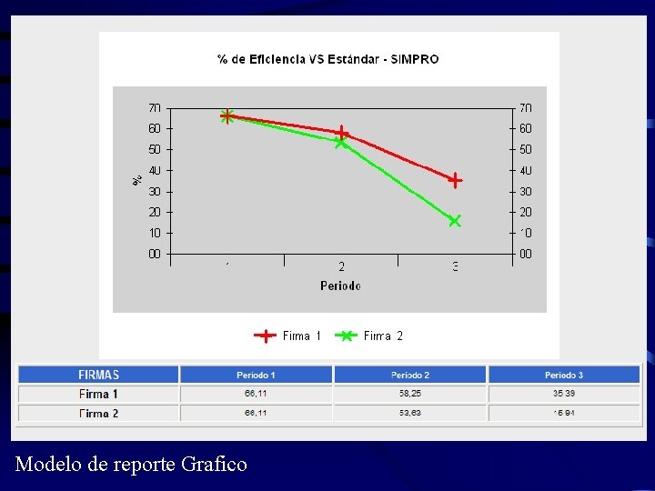 Modelo de reporte Grafico 