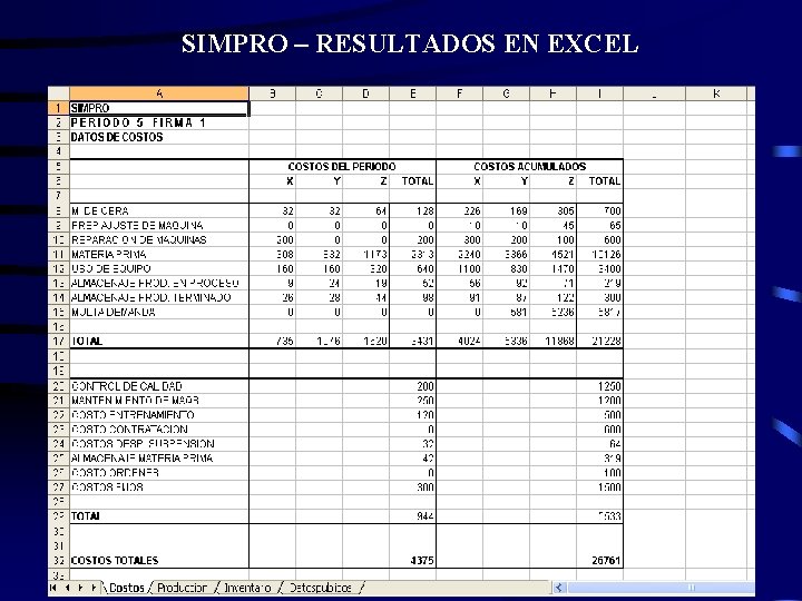 SIMPRO – RESULTADOS EN EXCEL 