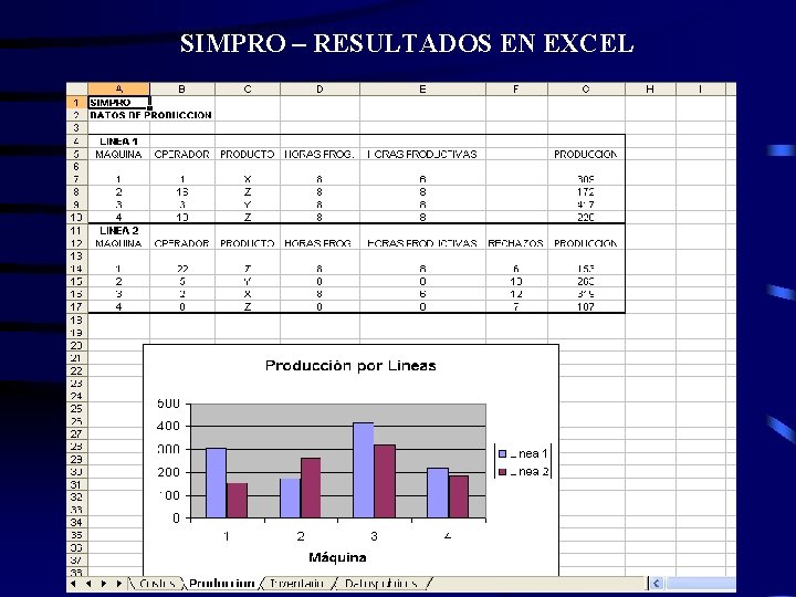 SIMPRO – RESULTADOS EN EXCEL 