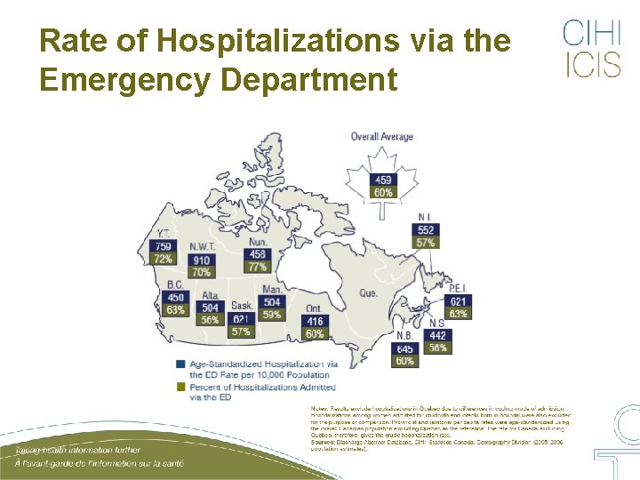 Rate of Hospitalizations via the Emergency Department Rate of Hospitalizations via the Emergency Department
