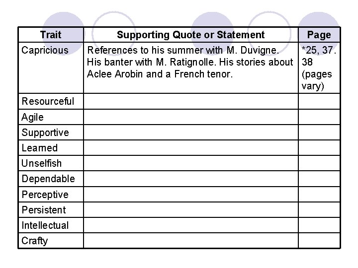 Trait Capricious Resourceful Agile Supportive Learned Unselfish Dependable Perceptive Persistent Intellectual Crafty Supporting Quote
