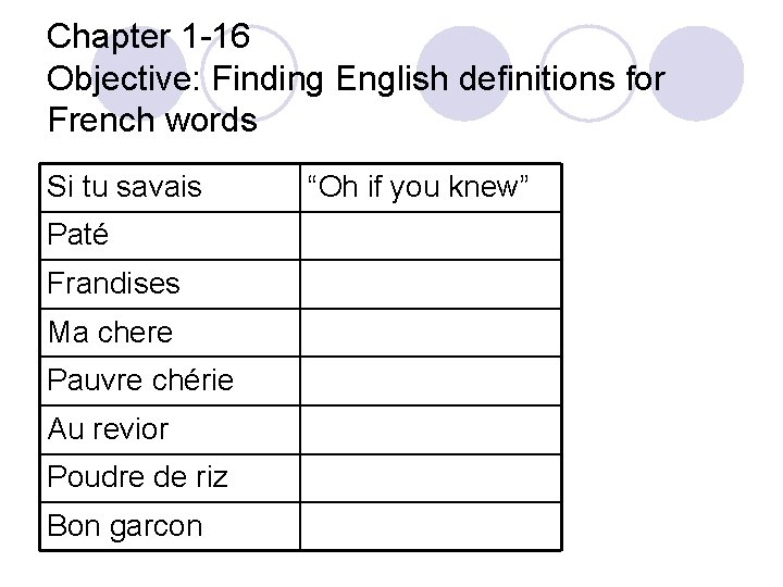 Chapter 1 -16 Objective: Finding English definitions for French words Si tu savais Paté