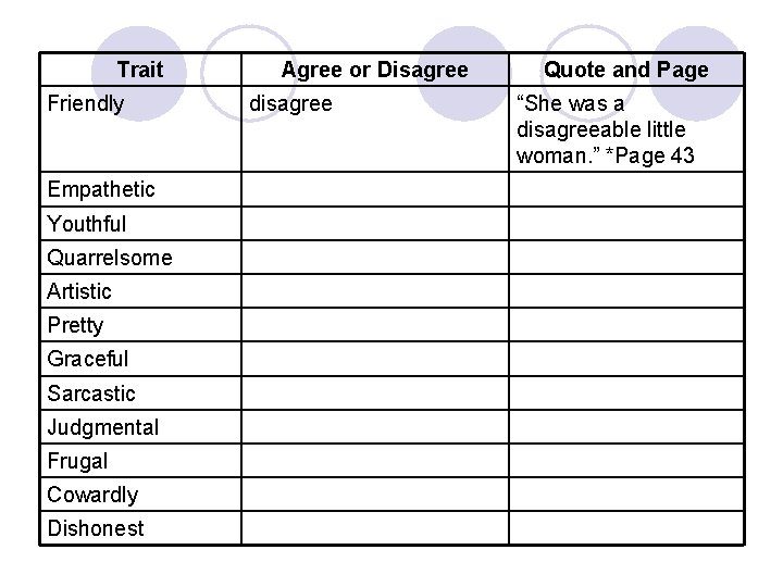 Trait Friendly Empathetic Youthful Quarrelsome Artistic Pretty Graceful Sarcastic Judgmental Frugal Cowardly Dishonest Agree