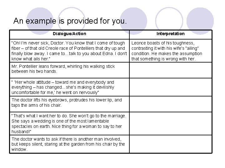 An example is provided for you. Dialogue/Action “Oh! I’m never sick, Doctor. You know