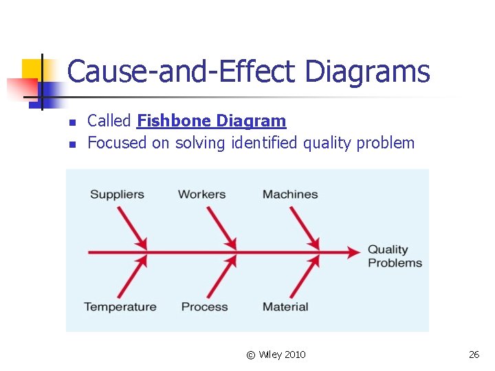 Cause-and-Effect Diagrams n n Called Fishbone Diagram Focused on solving identified quality problem ©