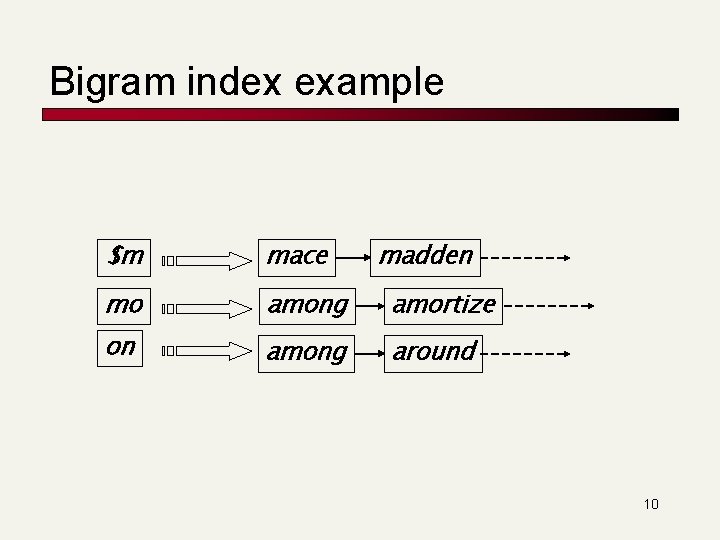 Bigram index example $m mace madden mo among amortize on among around 10 