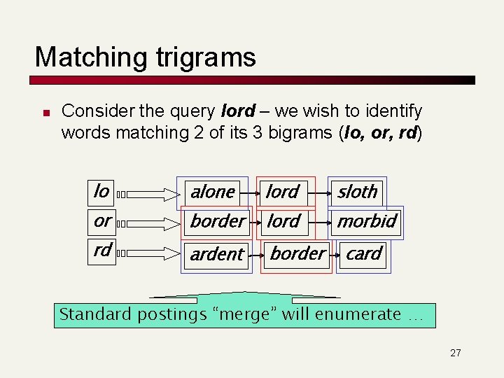 Matching trigrams n Consider the query lord – we wish to identify words matching