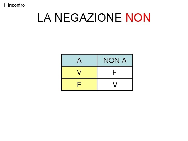 I incontro LA NEGAZIONE NON A V F F V 