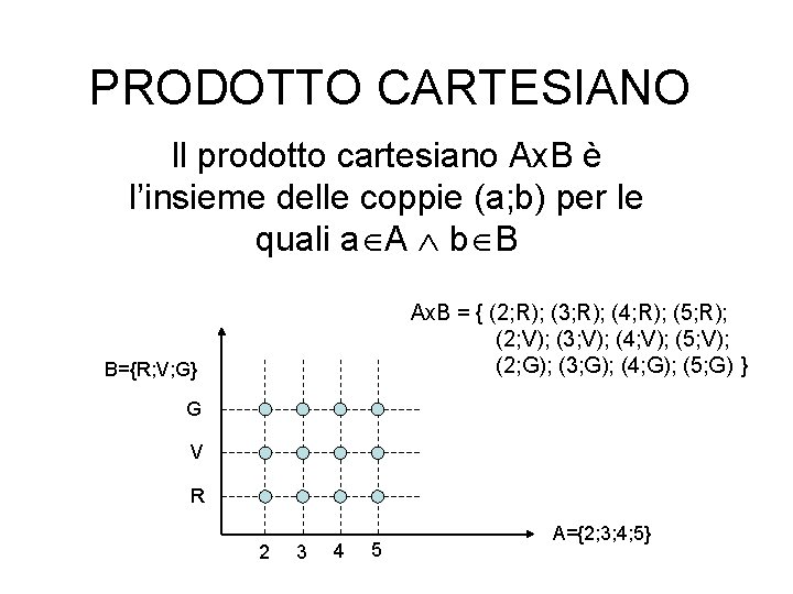 PRODOTTO CARTESIANO Il prodotto cartesiano Ax. B è l’insieme delle coppie (a; b) per