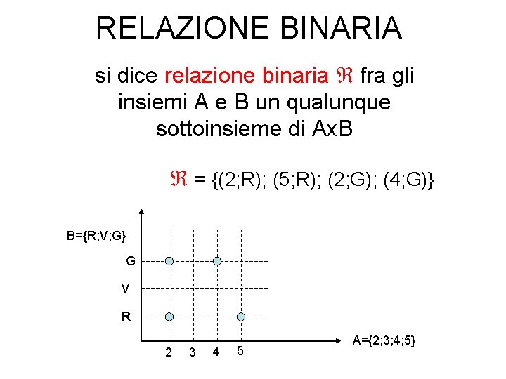 RELAZIONE BINARIA si dice relazione binaria fra gli insiemi A e B un qualunque