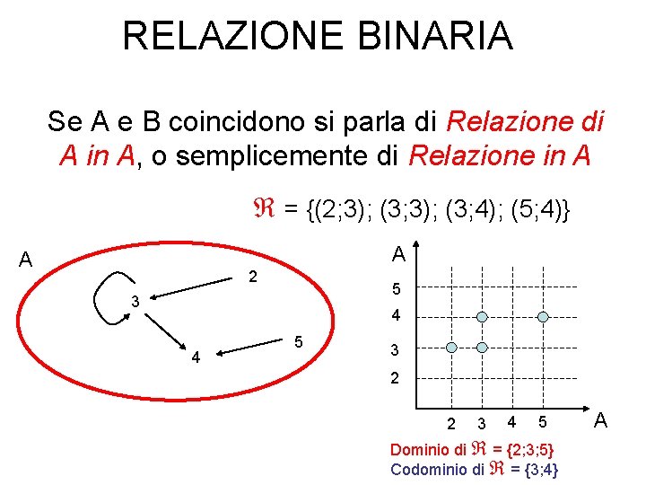 RELAZIONE BINARIA Se A e B coincidono si parla di Relazione di A in