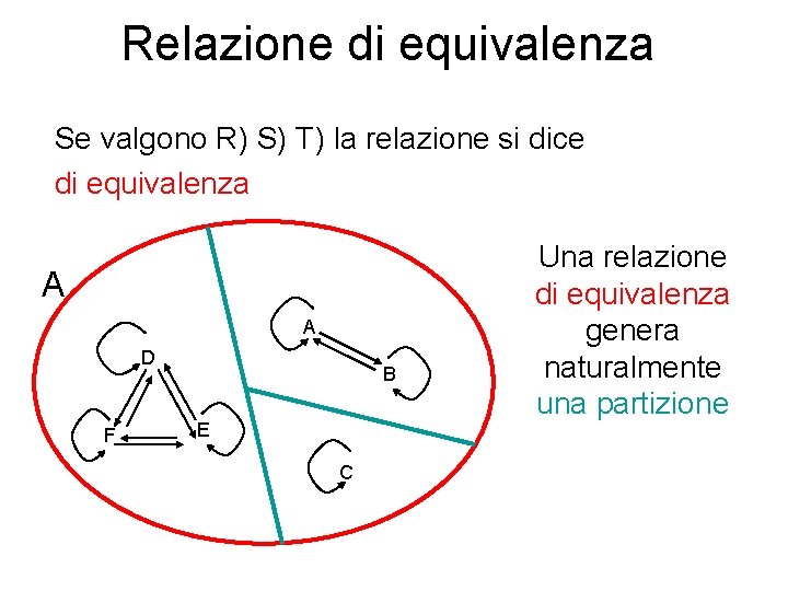 Relazione di equivalenza Se valgono R) S) T) la relazione si dice di equivalenza