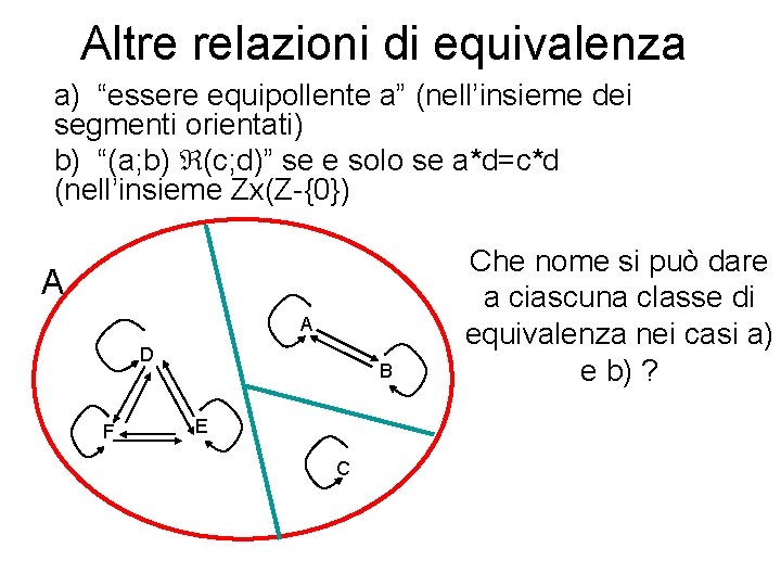 Altre relazioni di equivalenza a) “essere equipollente a” (nell’insieme dei segmenti orientati) b) “(a;