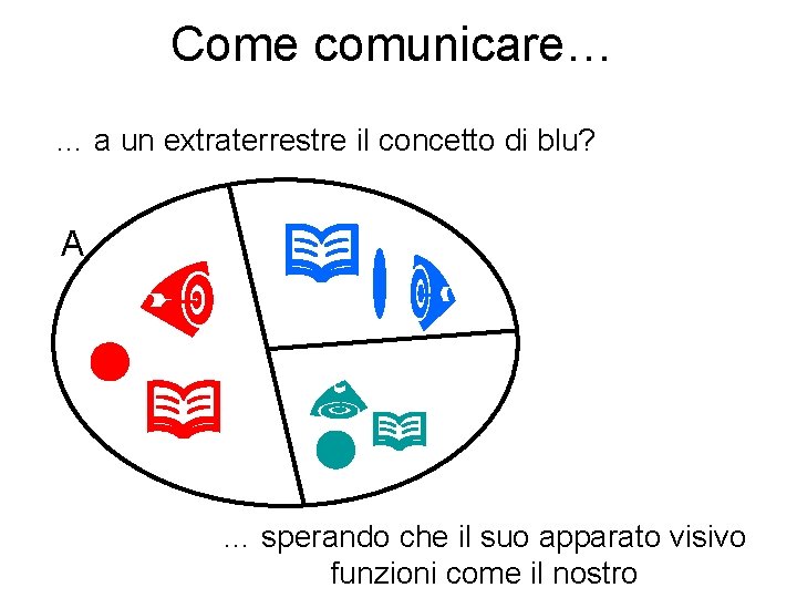 Come comunicare… … a un extraterrestre il concetto di blu? A … sperando che