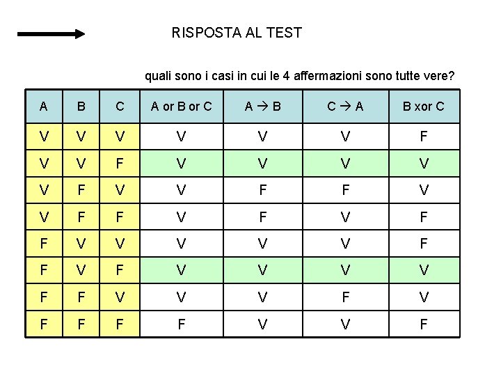 RISPOSTA AL TEST quali sono i casi in cui le 4 affermazioni sono tutte