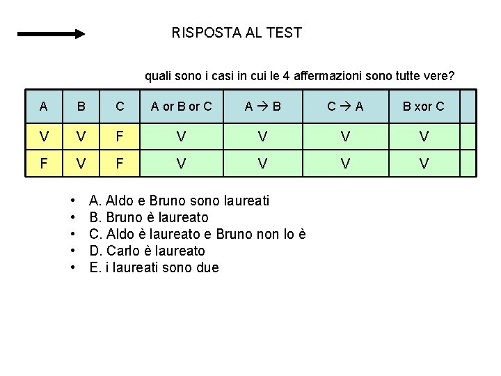 RISPOSTA AL TEST quali sono i casi in cui le 4 affermazioni sono tutte