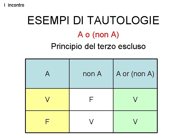 I incontro ESEMPI DI TAUTOLOGIE A o (non A) Principio del terzo escluso A