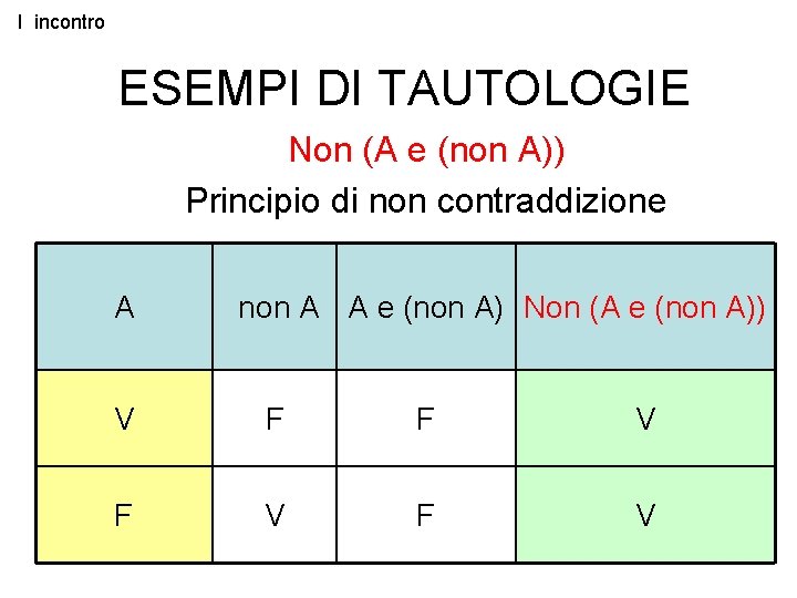 I incontro ESEMPI DI TAUTOLOGIE Non (A e (non A)) Principio di non contraddizione