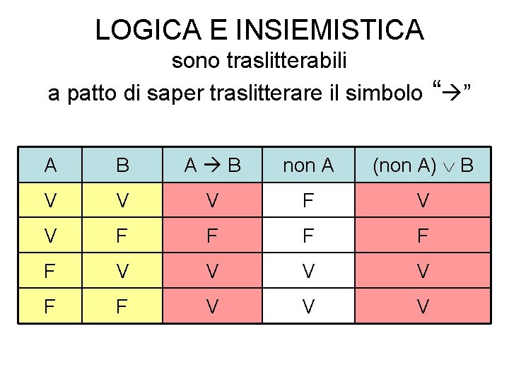 LOGICA E INSIEMISTICA sono traslitterabili a patto di saper traslitterare il simbolo “ ”