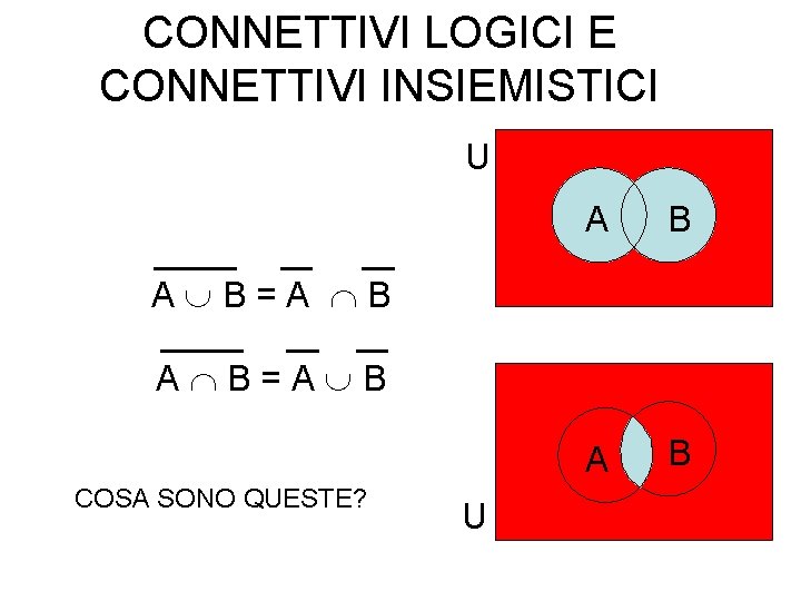 CONNETTIVI LOGICI E CONNETTIVI INSIEMISTICI U A B A B = A B COSA