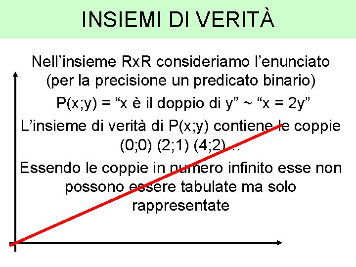 INSIEMI DI VERITÀ Nell’insieme Rx. R consideriamo l’enunciato (per la precisione un predicato binario)