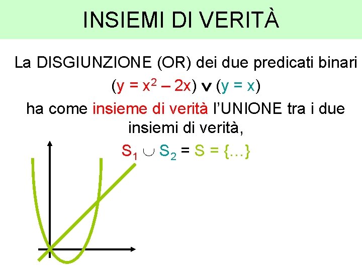 INSIEMI DI VERITÀ La DISGIUNZIONE (OR) dei due predicati binari (y = x 2