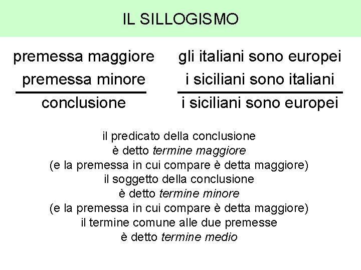 IL SILLOGISMO premessa maggiore premessa minore conclusione gli italiani sono europei i siciliani sono