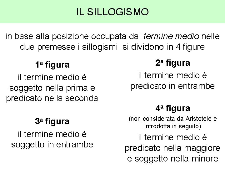 IL SILLOGISMO in base alla posizione occupata dal termine medio nelle due premesse i