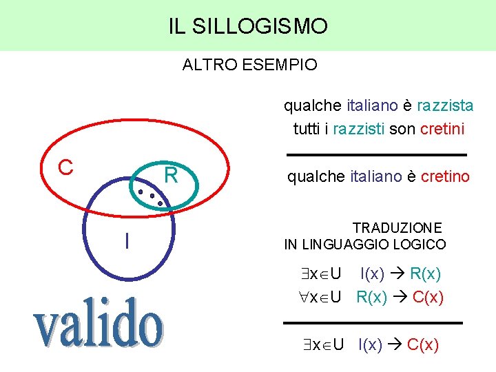 IL SILLOGISMO ALTRO ESEMPIO qualche italiano è razzista tutti i razzisti son cretini C