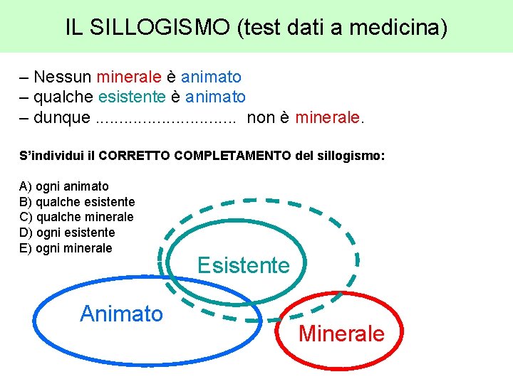 IL SILLOGISMO (test dati a medicina) – Nessun minerale è animato – qualche esistente