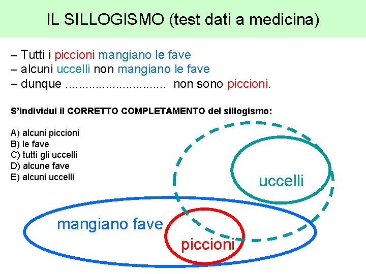 IL SILLOGISMO (test dati a medicina) – Tutti i piccioni mangiano le fave –