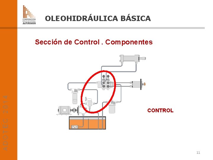 OLEOHIDRÁULICA BÁSICA Sección de Control. Componentes CONTROL 11 